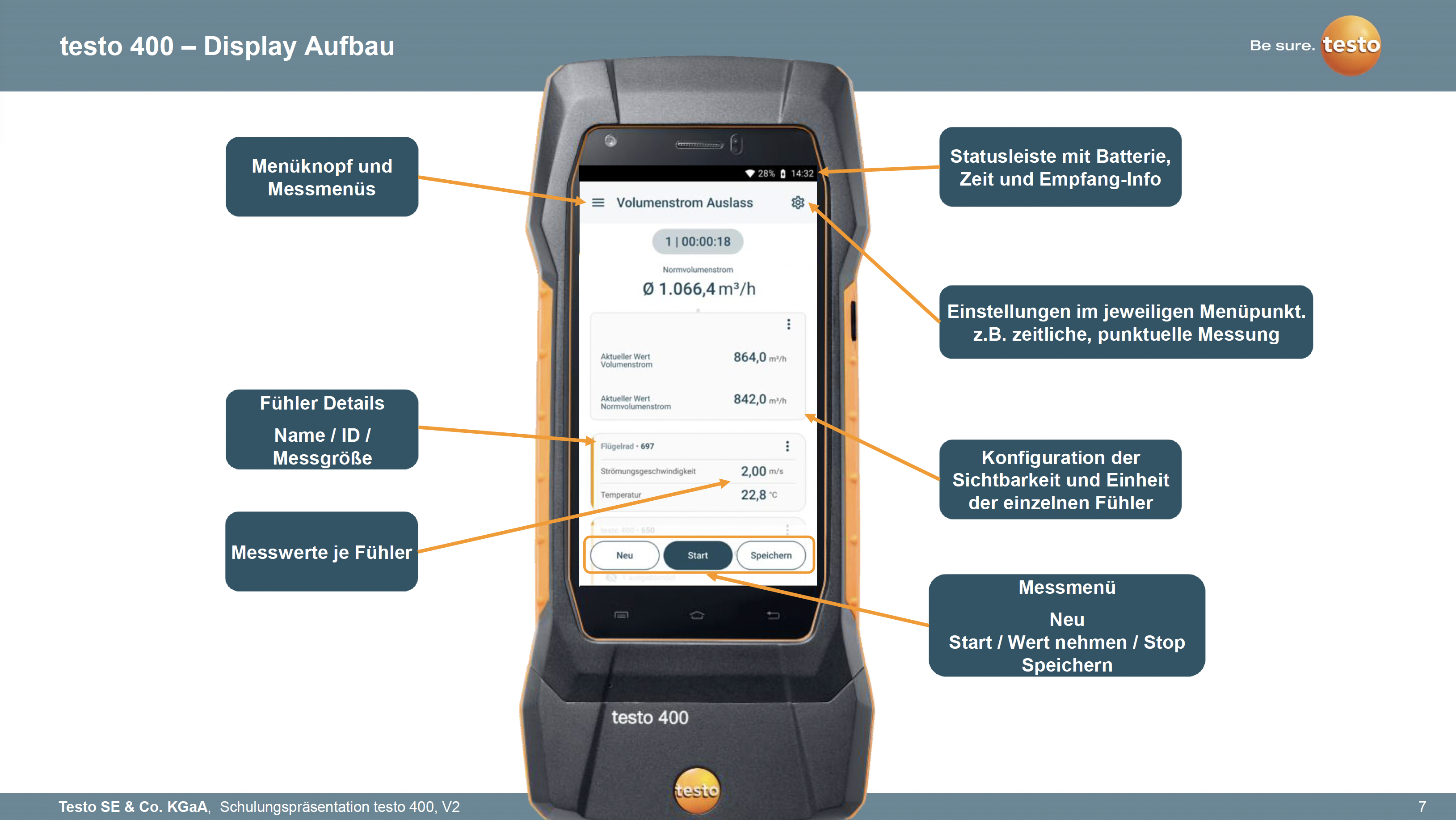 testo 400 Schulung
